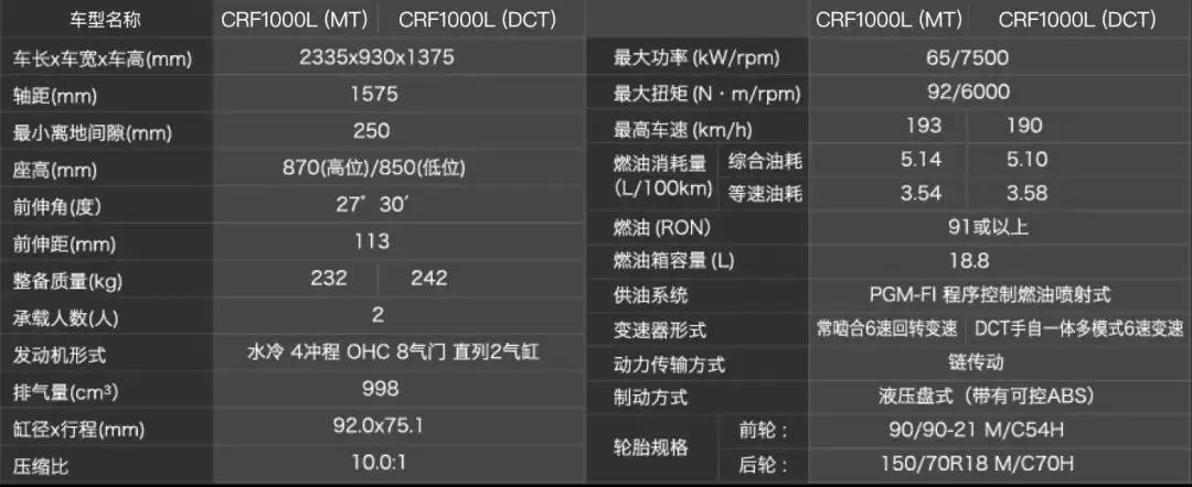 2019*口车进**型价格一览（上）