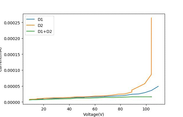 极限施压效果,最能耐受高温的晶体管