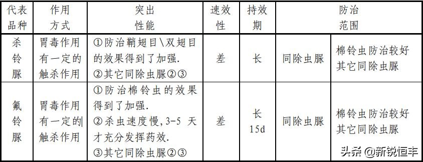 杀虫剂基础知识,杀虫剂的利大于弊有哪些资料