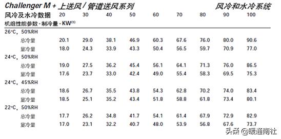 数据机房节能降耗系数,机房节能降耗方案