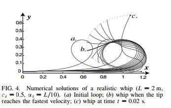 羽毛球网前扑球挥拍技巧,羽毛球挥拍技巧