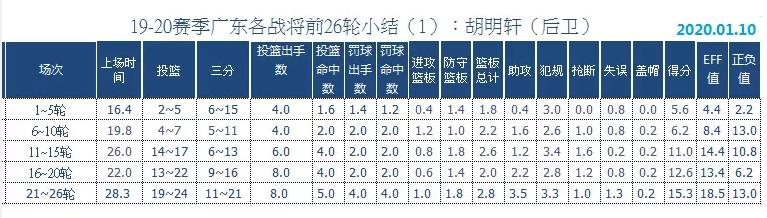 剑指nba冠军,cba广东宏远18-19赛季总决赛