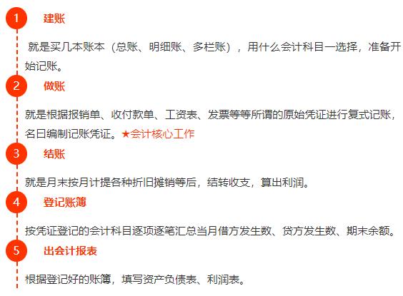 初级会计名词大白话,现在你已经掌握了会计的基本原理