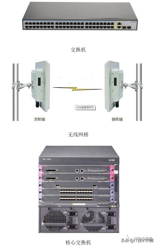 监控系统有哪些设备,视频监控全套设备
