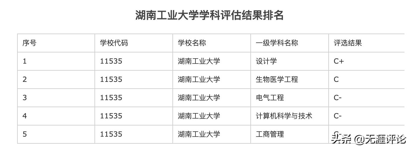 湖南科技大学和湖南工业大学，哪家更强？