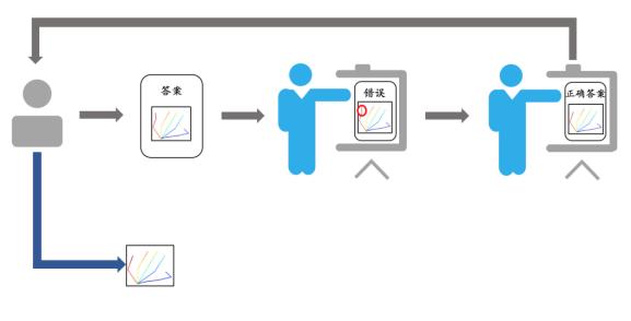打开快手，体验流畅的单目三维手势技术