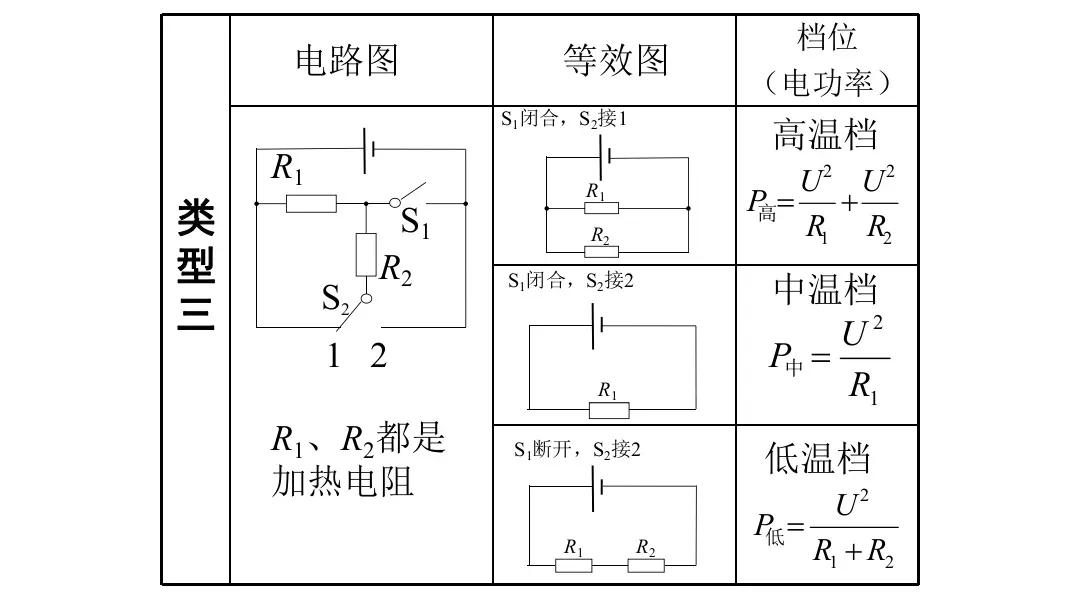 物理九年级电功及电功率知识点,物理电功和电功率做题技巧图片