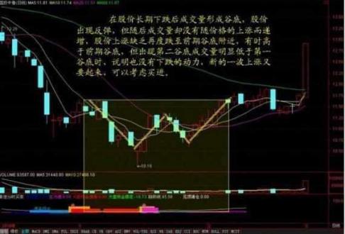 炒股十大战法详解,炒股量价分析技巧