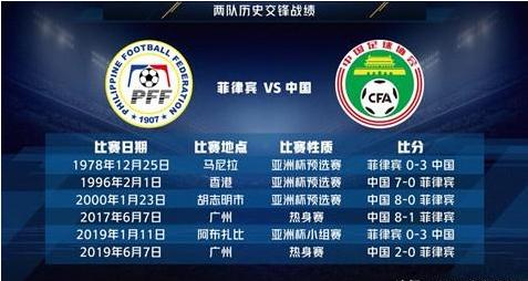 武磊梅开2度帮助国足击败菲律宾,国足1-3败越南武磊参加了吗