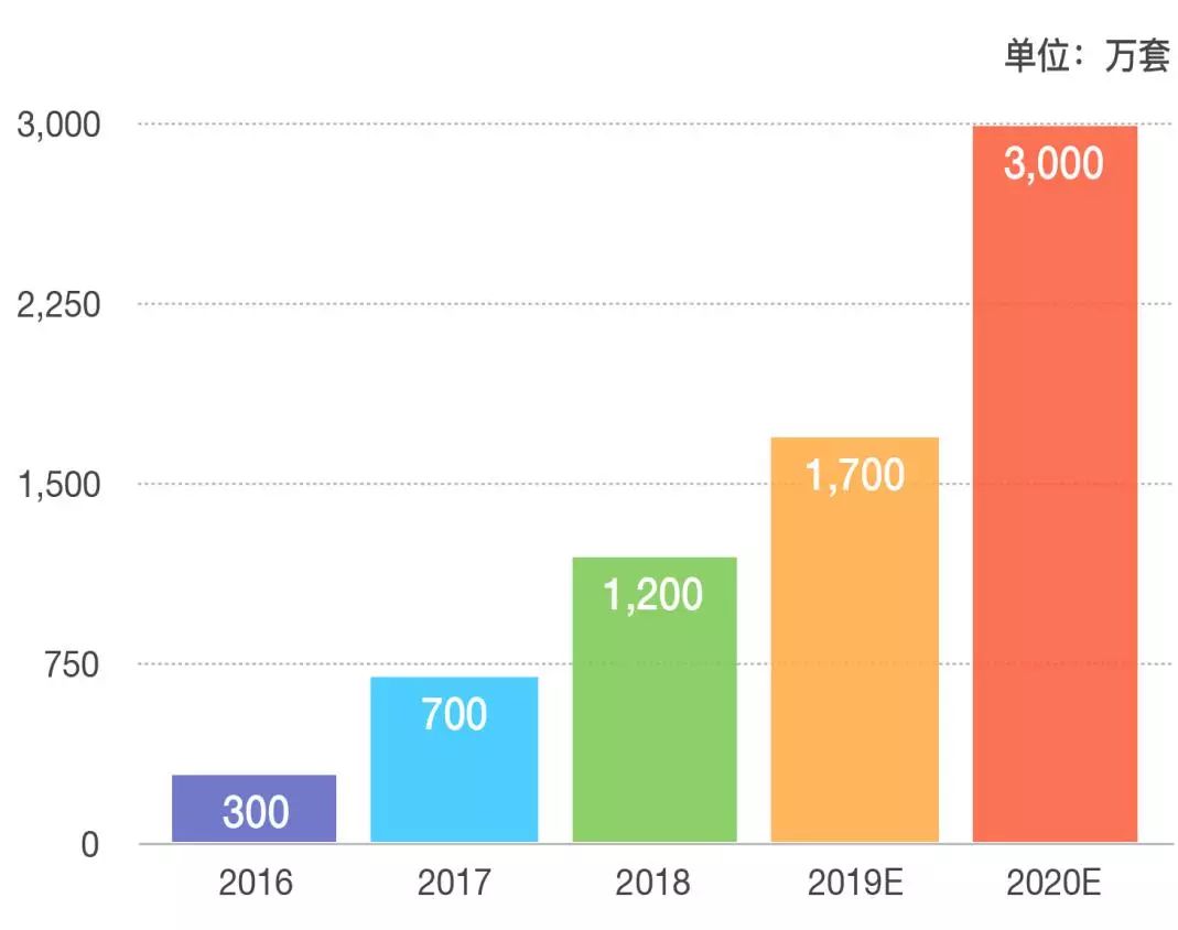 中国智能锁发展,中国智能门锁行业市场前景分析