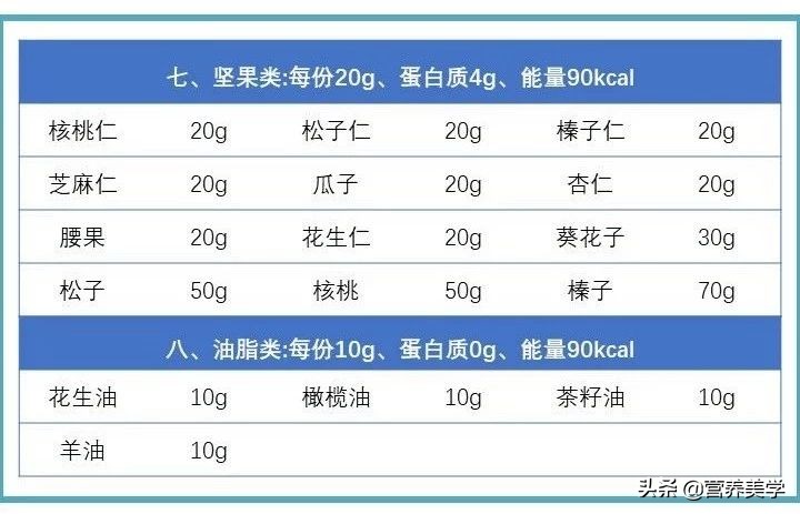 慢性肾脏病营养不良怎么办,慢性肾脏病营养评估量表