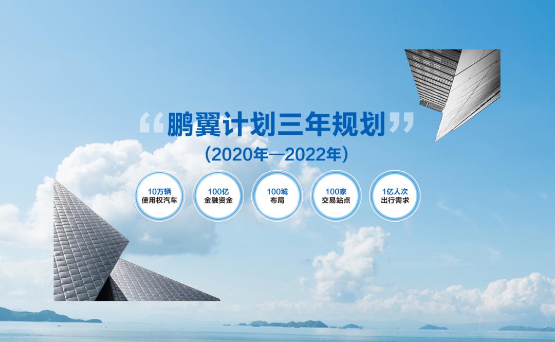 北京汽车发布鹏翼计划,北京汽车的鹏翼计划究竟是什么