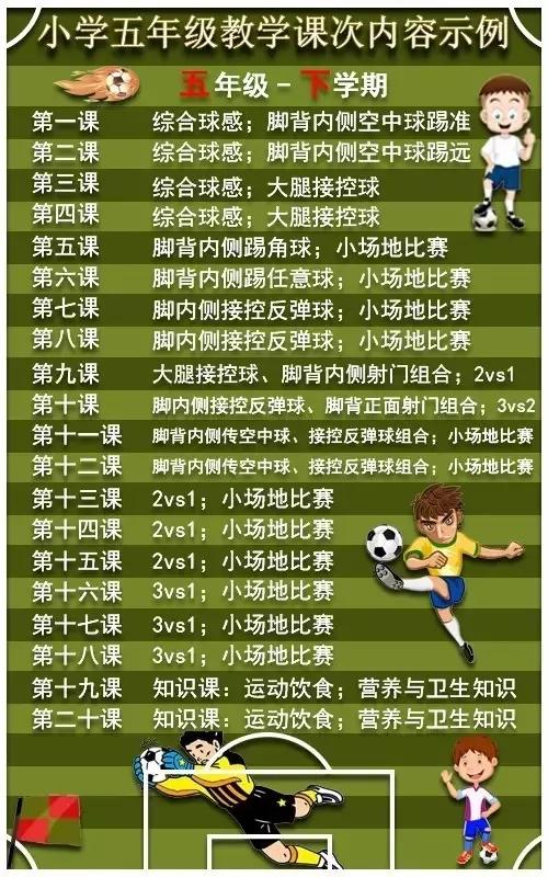 小学足球应该先教什么,校园足球基础教学视频全套