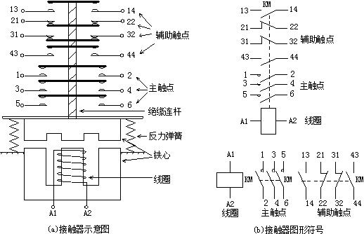低压电器基础知识,低压电器基本知识讲解