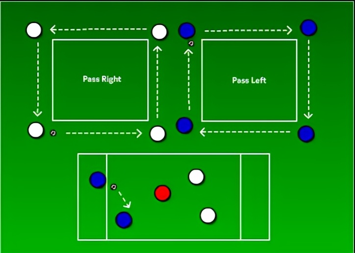 「王之者足球」培养向前意识，进攻才能赢得胜利