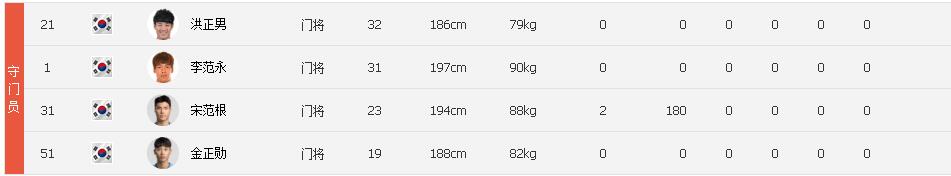 全北现代首胜韩国,全北现代晋级