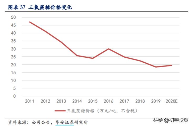 隐形冠军长线股,隐形冠军醋化股份