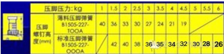 家用缝纫机压脚的种类与用途,缝纫机常用压脚介绍