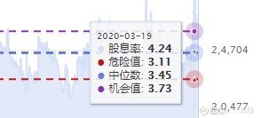 真正价值投资应该选择港股,您对港股投资价值的看法