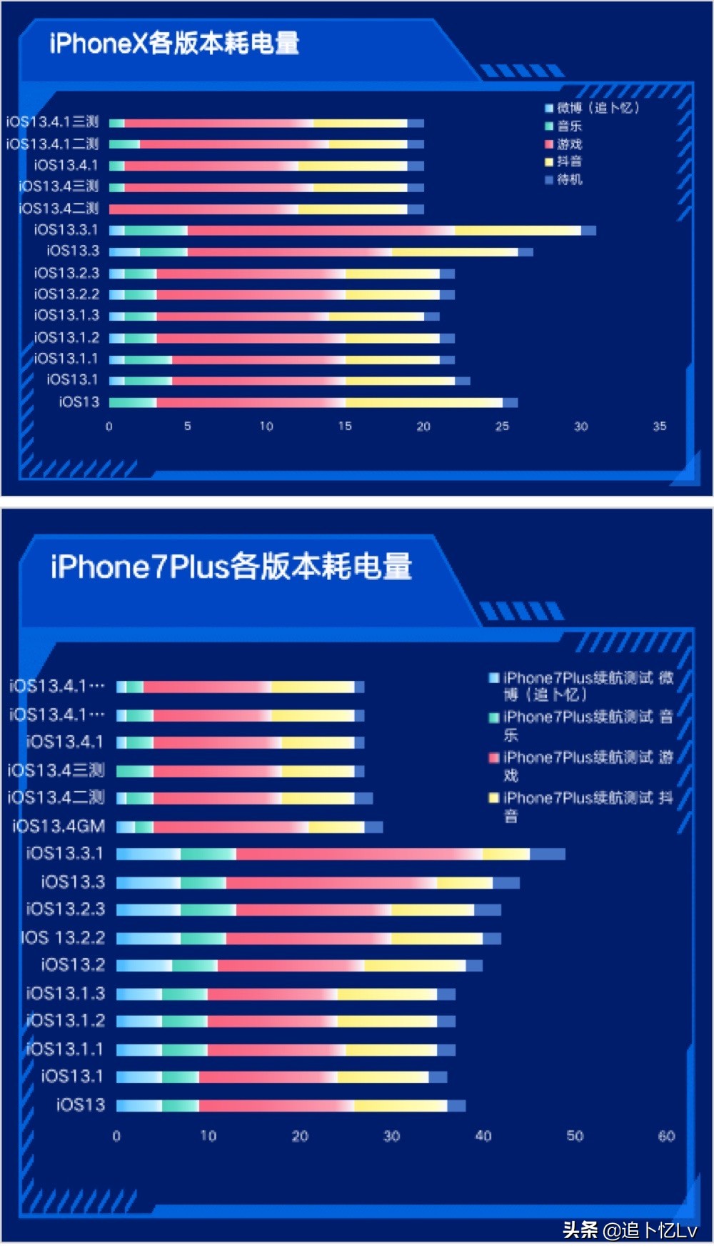ios13.4.1正式版与13.4对比,ios13.4.1系统有哪些问题