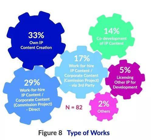 贫穷但自信的东南亚动画产业：哪怕靠外包维生，也要打造自己的IP