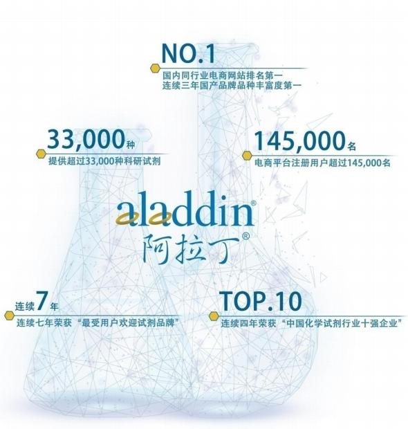 阿拉丁投资,阿拉丁投资可靠吗