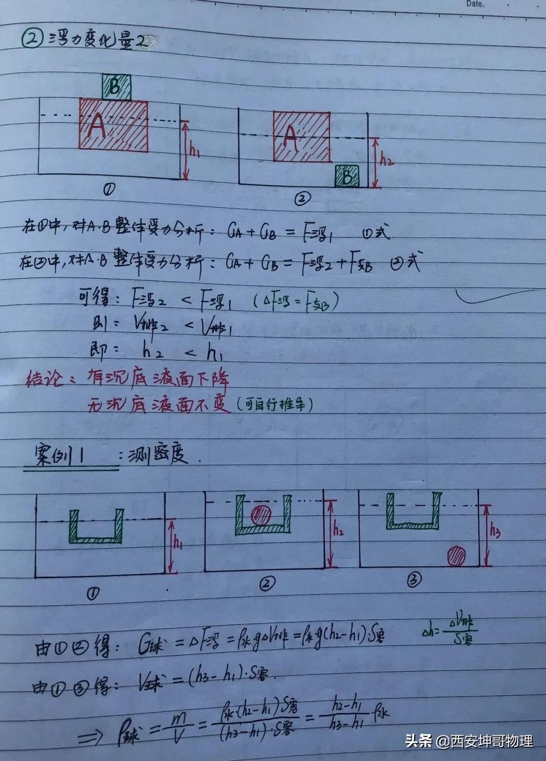 娴姏搴旂敤绗旇,娴姏瀛﹂湼鎵嬪啓绗旇鍒嗕韩