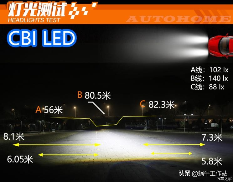 led大灯和激光矩阵大灯怎么选,led大灯对比氙气灯哪个效果好