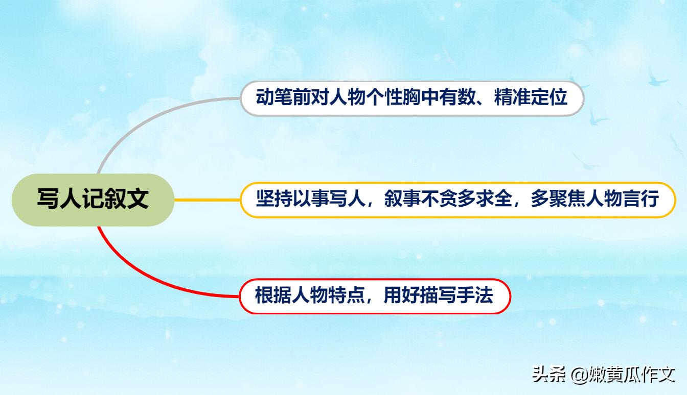 如何写好记叙文中的人物要素,写作的技巧如何写人