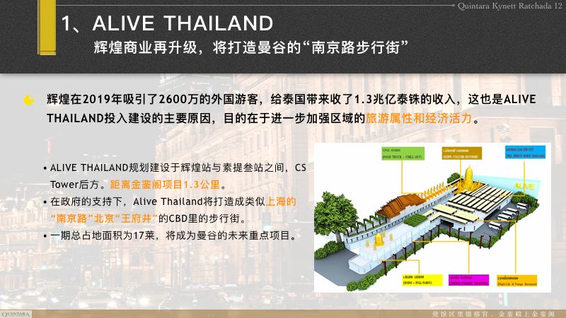 曼谷轻轨最值得入手的房子,曼谷轻轨交汇