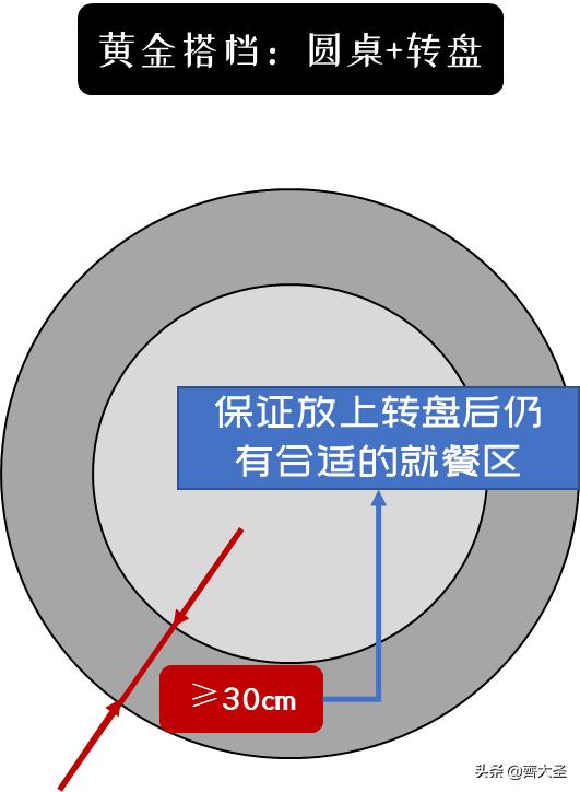10人圆餐桌带转盘尺寸标准图,九宫格干货礼盒图片