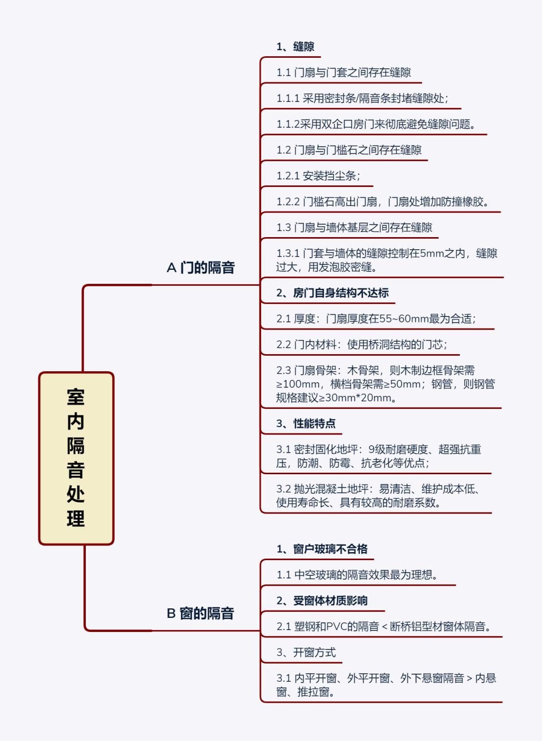 住宅室内隔音最好的方法,室内隔音最好的方法