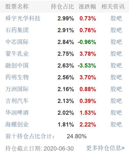 指数冲高回落值得买吗,最近指数下跌值得入手吗