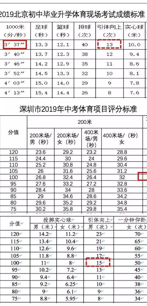 2025年深圳公办普高率,2021年深圳公办普高升学率
