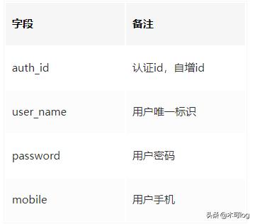 如何解决一个账号在多个终端登录,多个账户完全独立