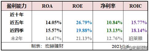 珀莱雅公司护城河,珀莱雅品牌护城河