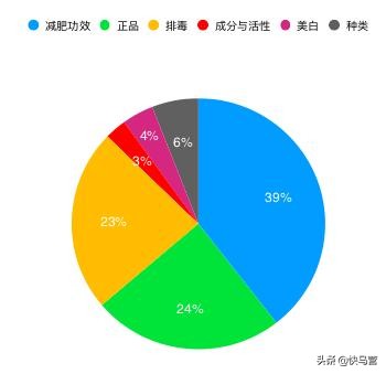 电商文案的写作步骤,电商文案的商业价值有哪些