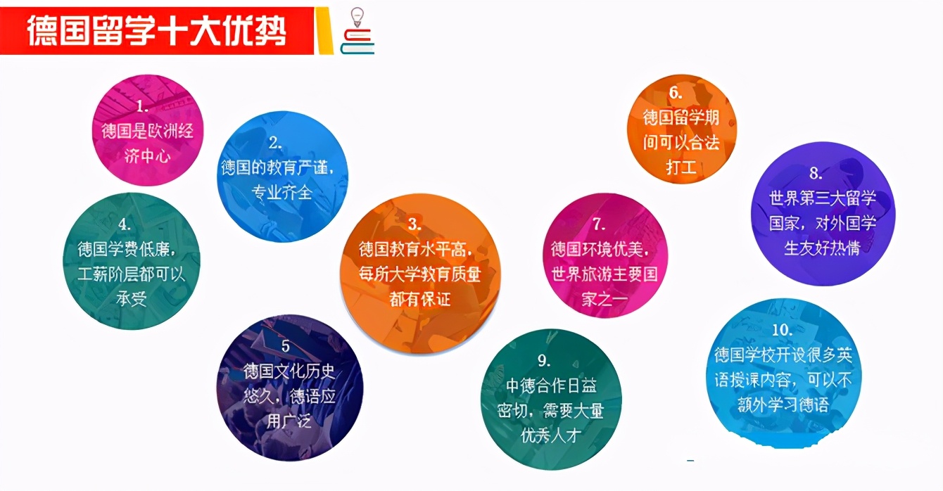 想去德国留学，应该从哪几个方面考虑该不该去？