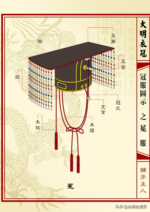 清代官帽规制,中国古代官帽演变