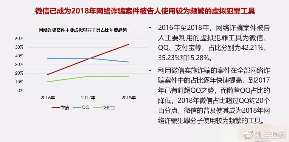 警惕网络代运营陷阱,远离网络陷阱