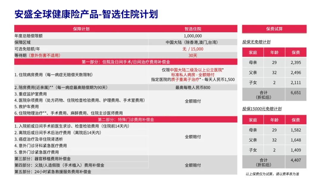 安盛中端医疗险的坑有哪些,安盛中端医疗险智选费用