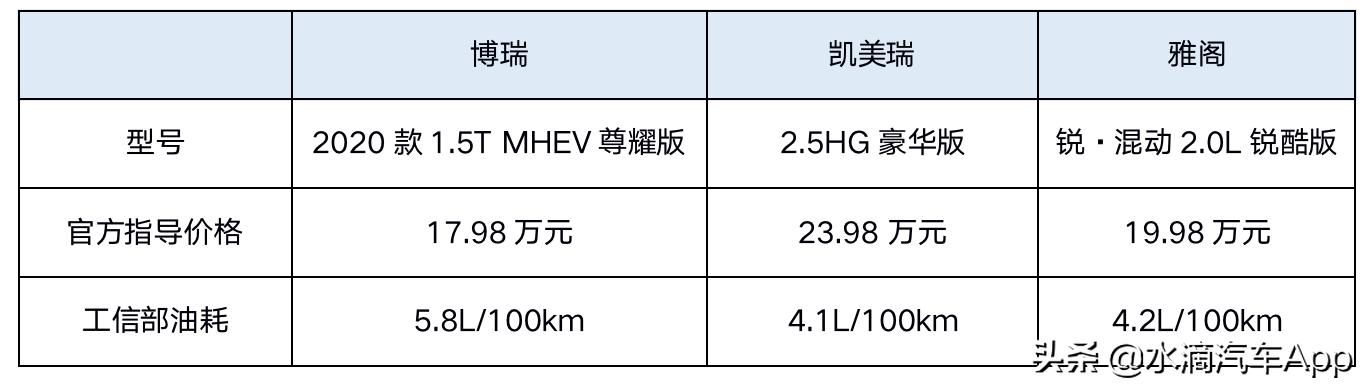 博瑞自主品牌b级车,油耗最低的b级车吉利博瑞怎么样