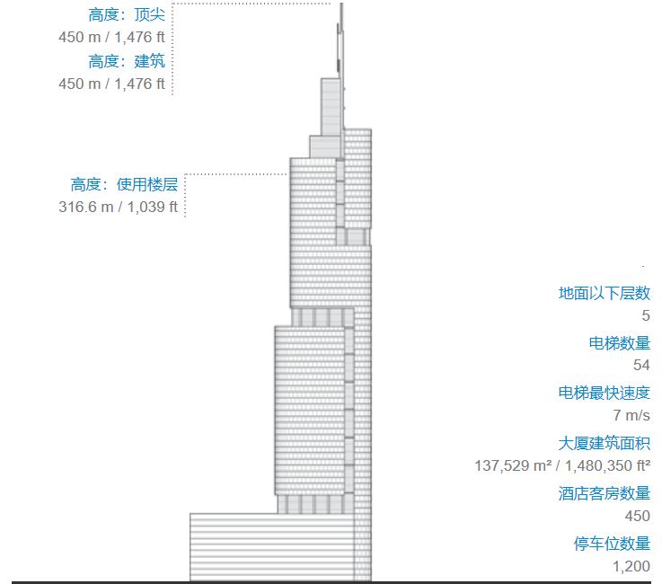 江苏最高的紫峰大厦,摩天高楼江苏