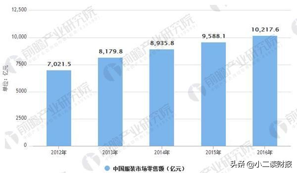 服装家纺行业现状分析,服装行业的现状与前景