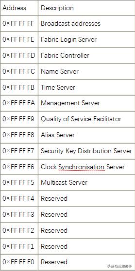 存储网络Day3IO技术,1/2