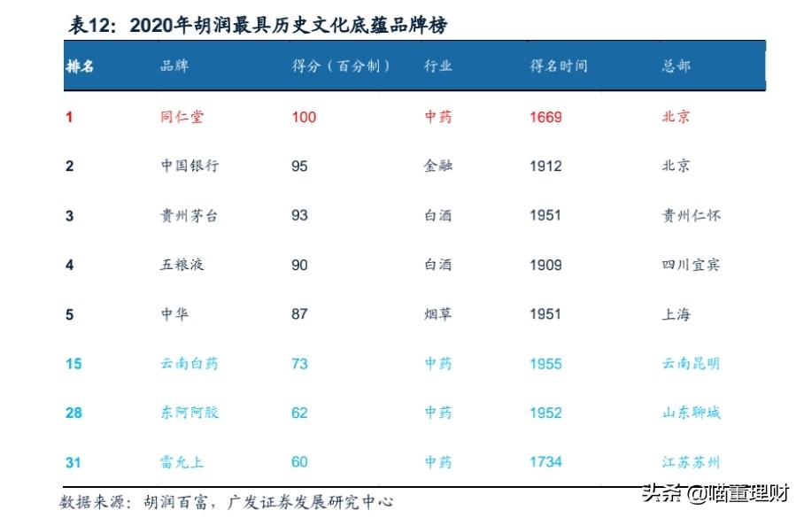 如今的北京同仁堂怎么样了,同仁堂前景看好