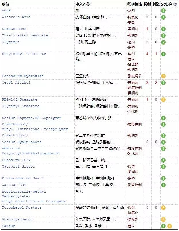 护肤成分合集你懂吗,必须要知道的护肤成分避免踩坑