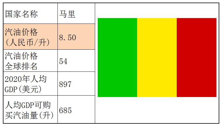 各国石油储备量占比排名,石油储备那么多为什么油价那么贵