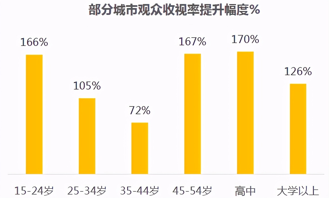 央视cctv5+今日节目直播,cctv-5今日转播表