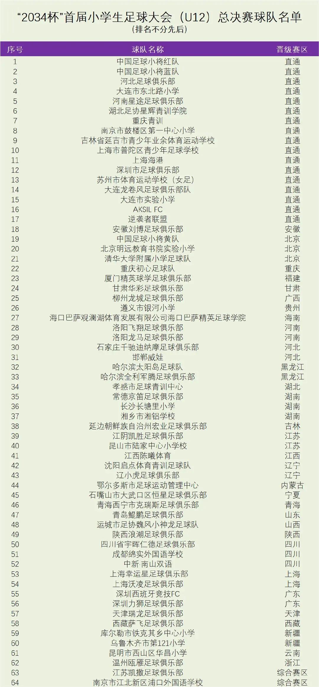 聊个球呀,聊个球事